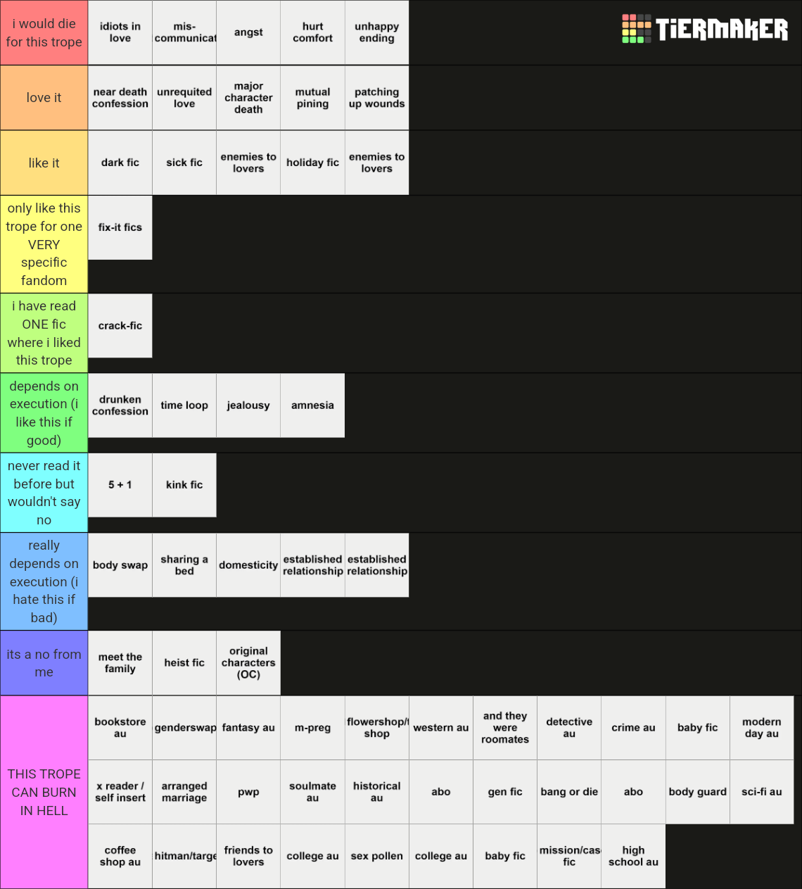 AO3 TROPES BECAUSE FANFIC Tier List (Community Rankings) - TierMaker