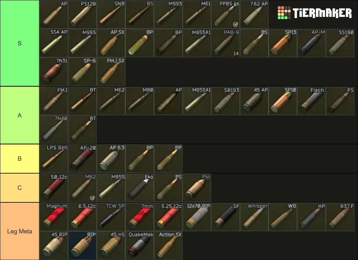 escape-from-tarkov-ammo-tier-list-community-rankings-tiermaker