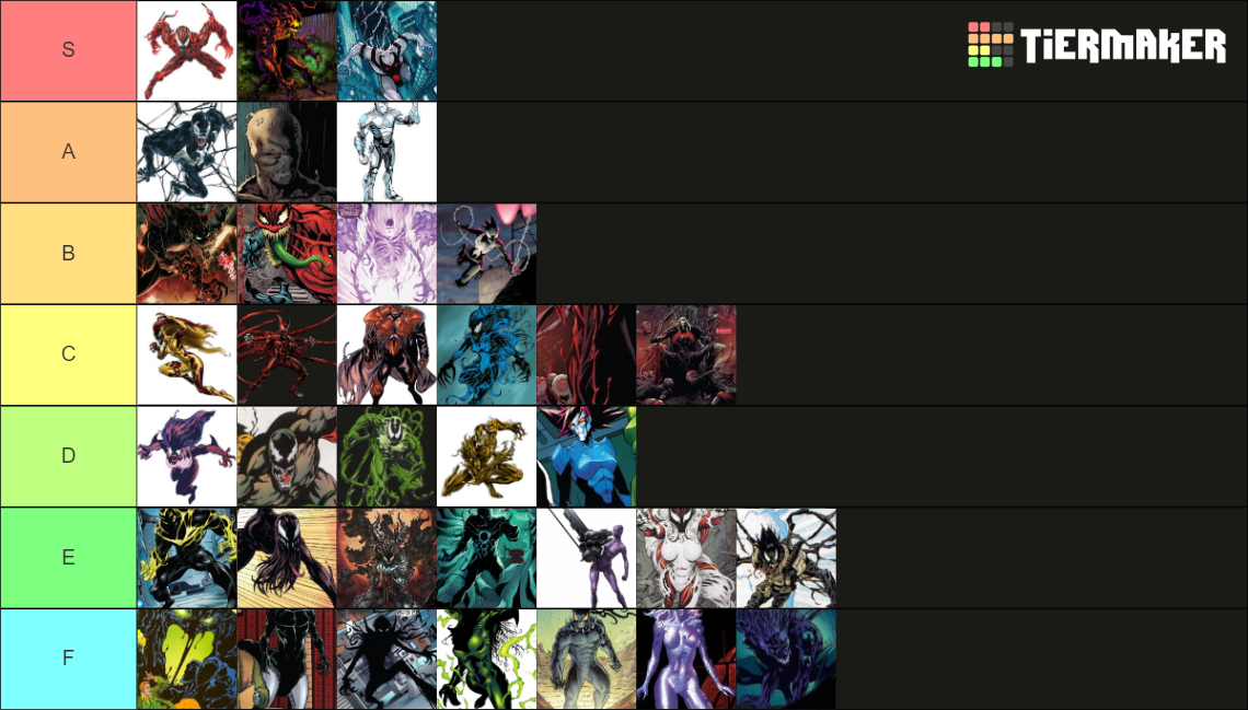 Marvel Symbiotes Tier List (Community Rankings) - TierMaker