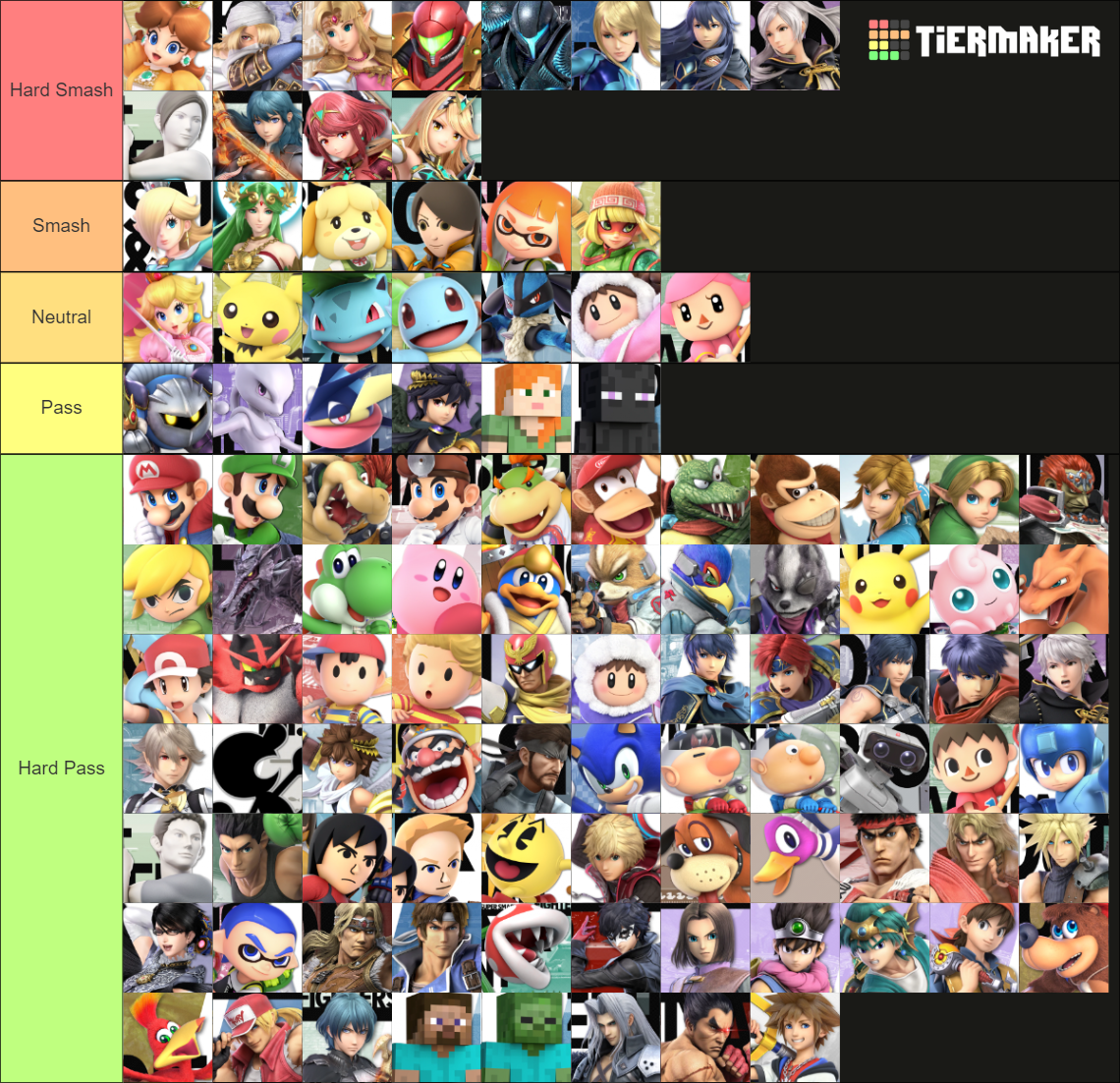 SSBU Smash or Pass Tier List (Community Rankings) - TierMaker