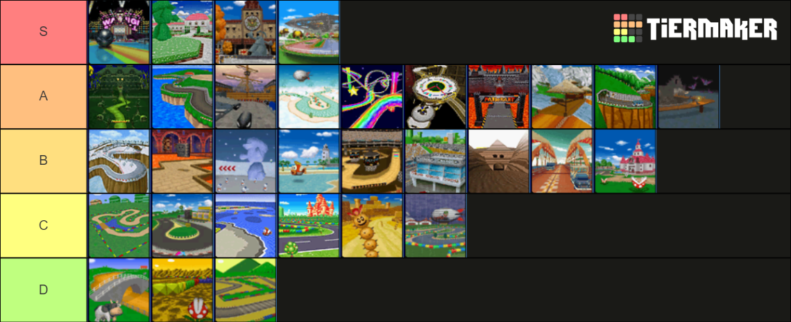 Mario Kart Ds Track Tier List Community Rankings Tiermaker 1253