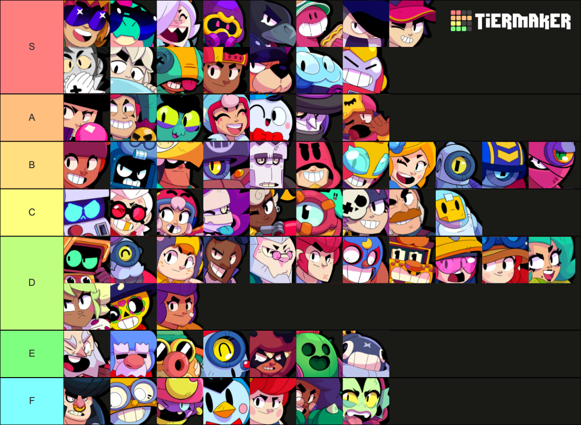 Brawl Stars Brawlers 2023( June 2023 - July 2023) Tier List (Community ...