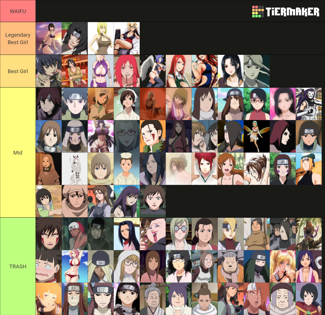 Naruto Waifu TIER LIST BEST GIRL OF Naruto Tier List (Community ...