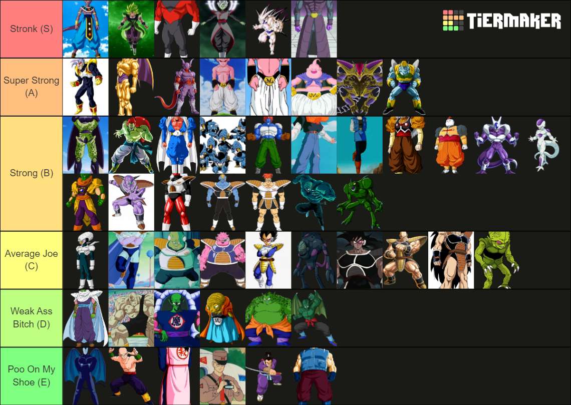 Dragon Ball Antagonists Tier List Community Rankings Tiermaker