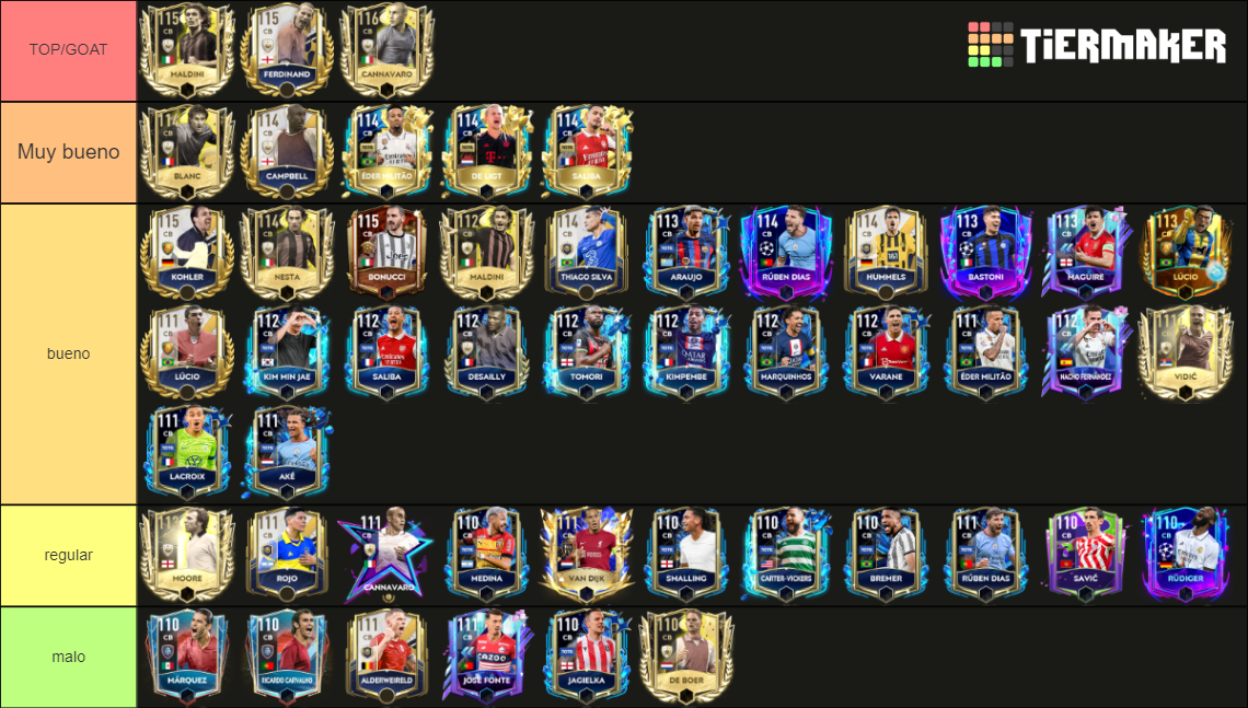 Mejores Defensas Fifa Mb Tier List Community Rankings Tiermaker