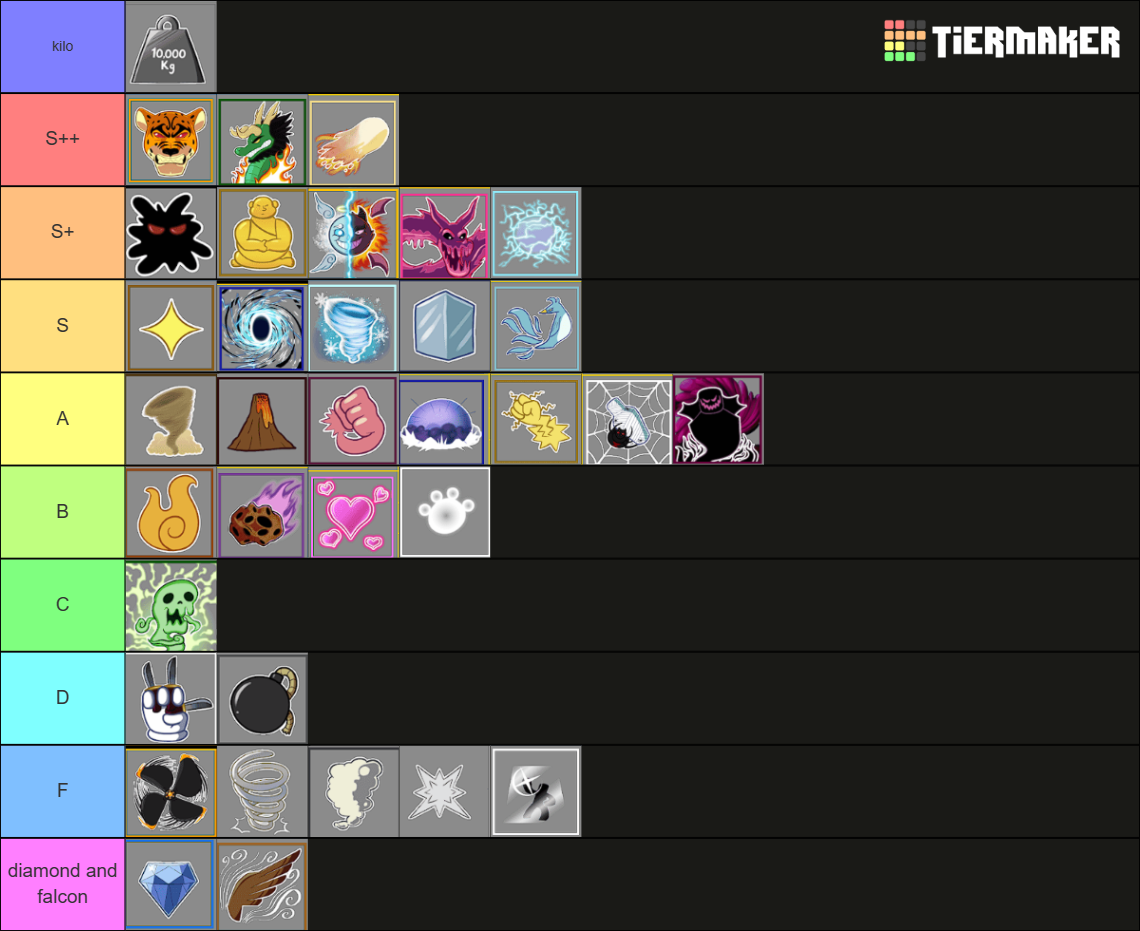 blox fruits trading tierlist v2 Tier List (Community Rankings) - TierMaker