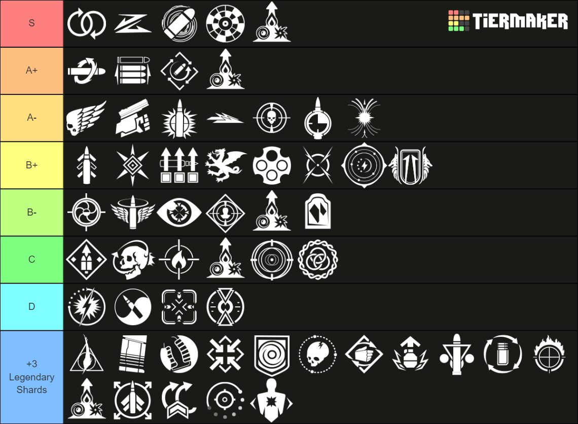 Hand Cannon Perk Tier List Community Rankings Tiermaker