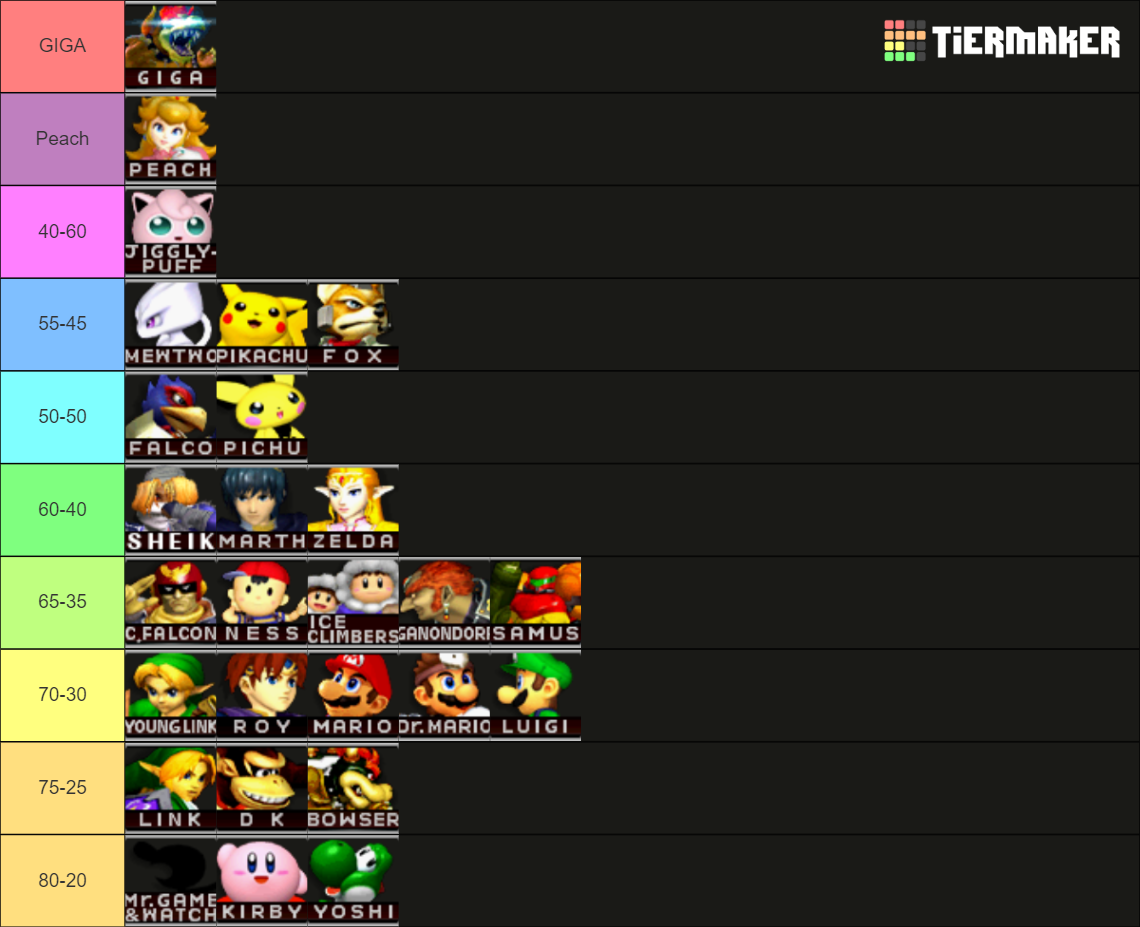 Giga Bowser Matchup Chart Tier List (Community Rankings) - TierMaker