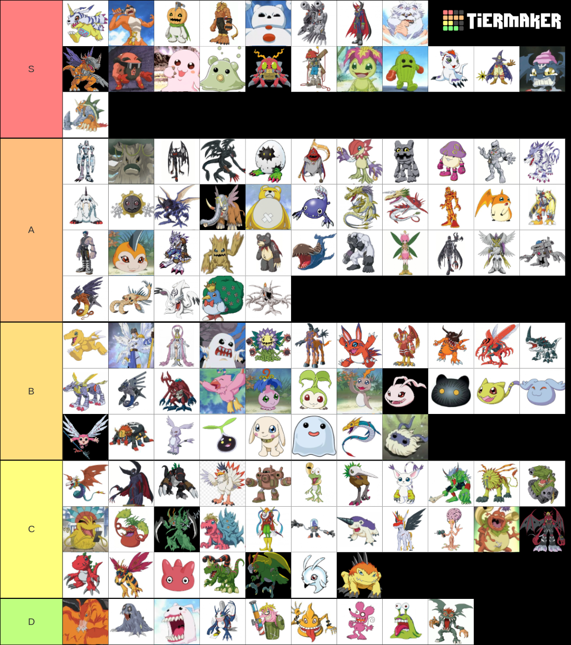 Recent Digimon Tier Lists - TierMaker