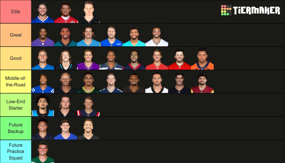 Starting Quarterbacks for the 20232024 NFL Season Tier List