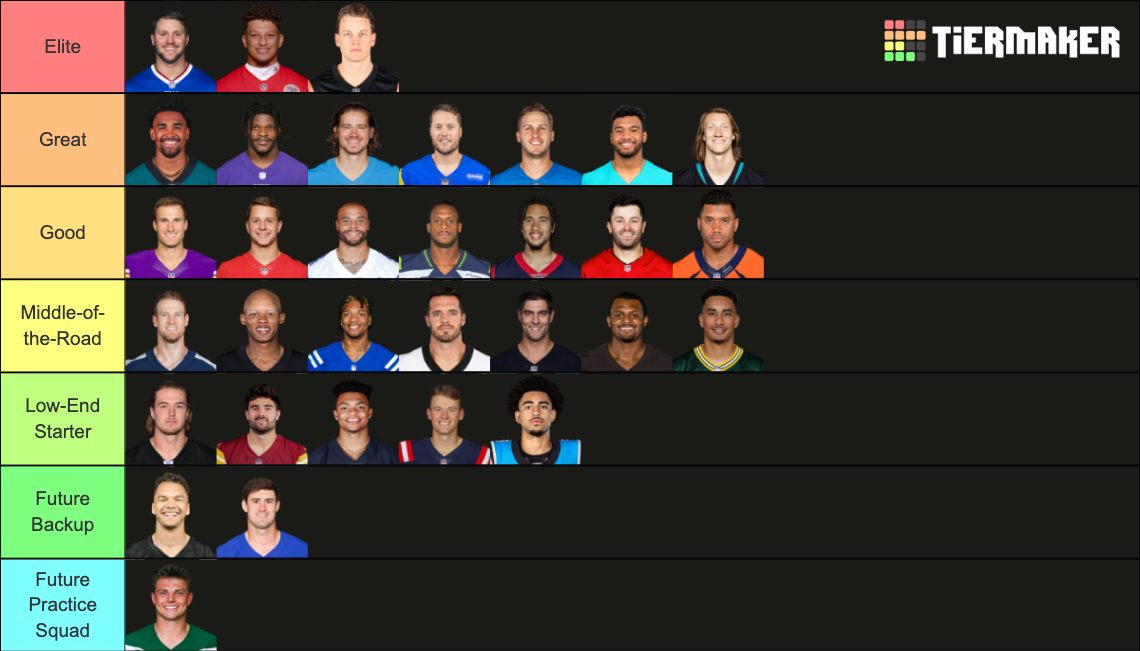 Starting Quarterbacks for the 2023-2024 NFL Season Tier List (Community ...