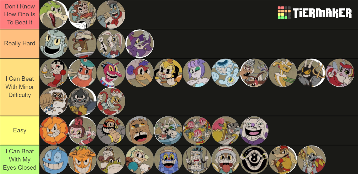 Cuphead Bosses Easiest to Hardest Tier List (Community Rankings