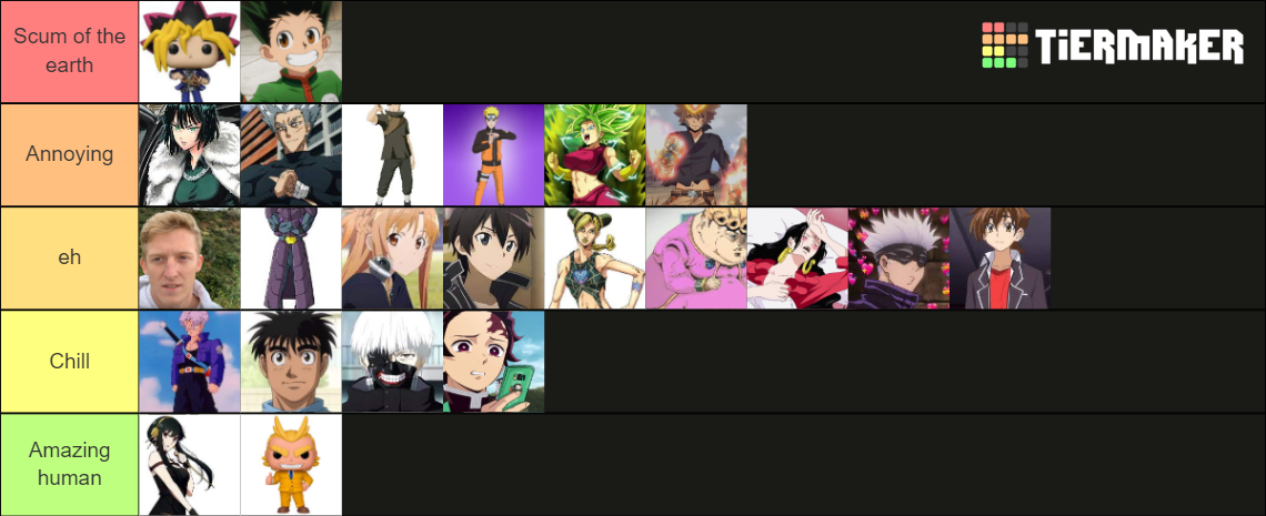 Aur Most Annoying Characters Tier List Community Rankings Tiermaker Aur Most Annoying Characters Tier List Community Rankings Tiermaker
