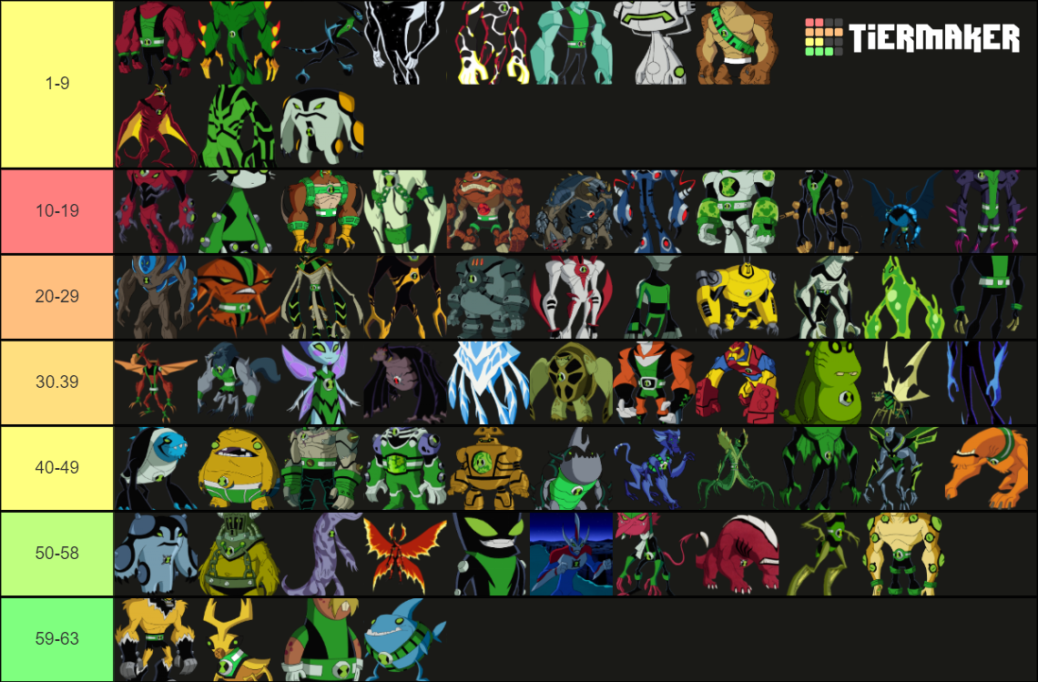 BEN 10 ALIENS TIERLIST Tier List (Community Rankings) - TierMaker