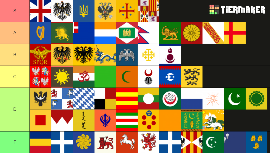 EU4 Formable Nations Tier List (Community Rankings) - TierMaker