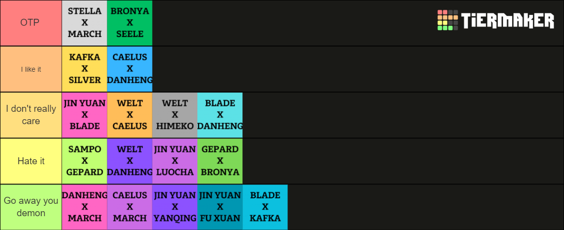 Honkai star rail ships (ver 1.1) Tier List (Community Rankings) - TierMaker