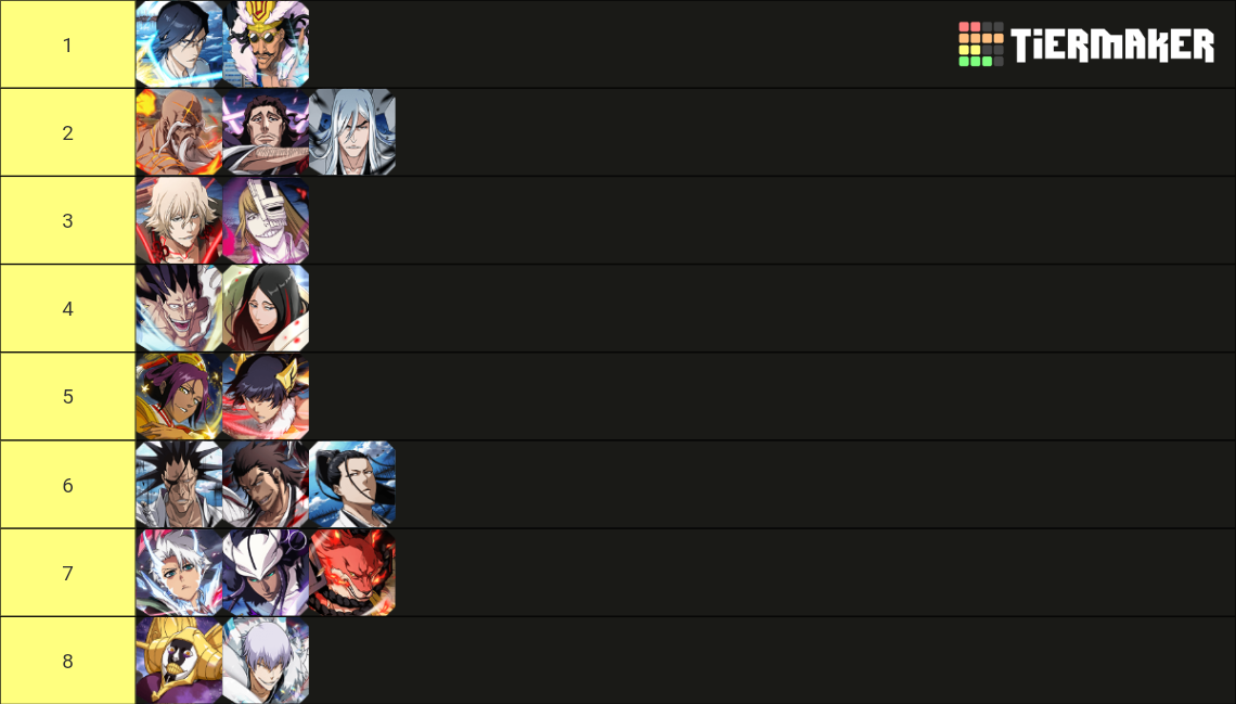 Bleach Brave Souls SAFWY characters Tier List Rankings