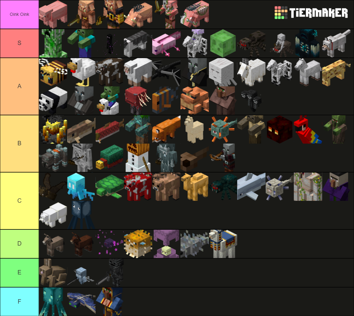 Minecraft Mob Tier List (Community Rankings) - TierMaker