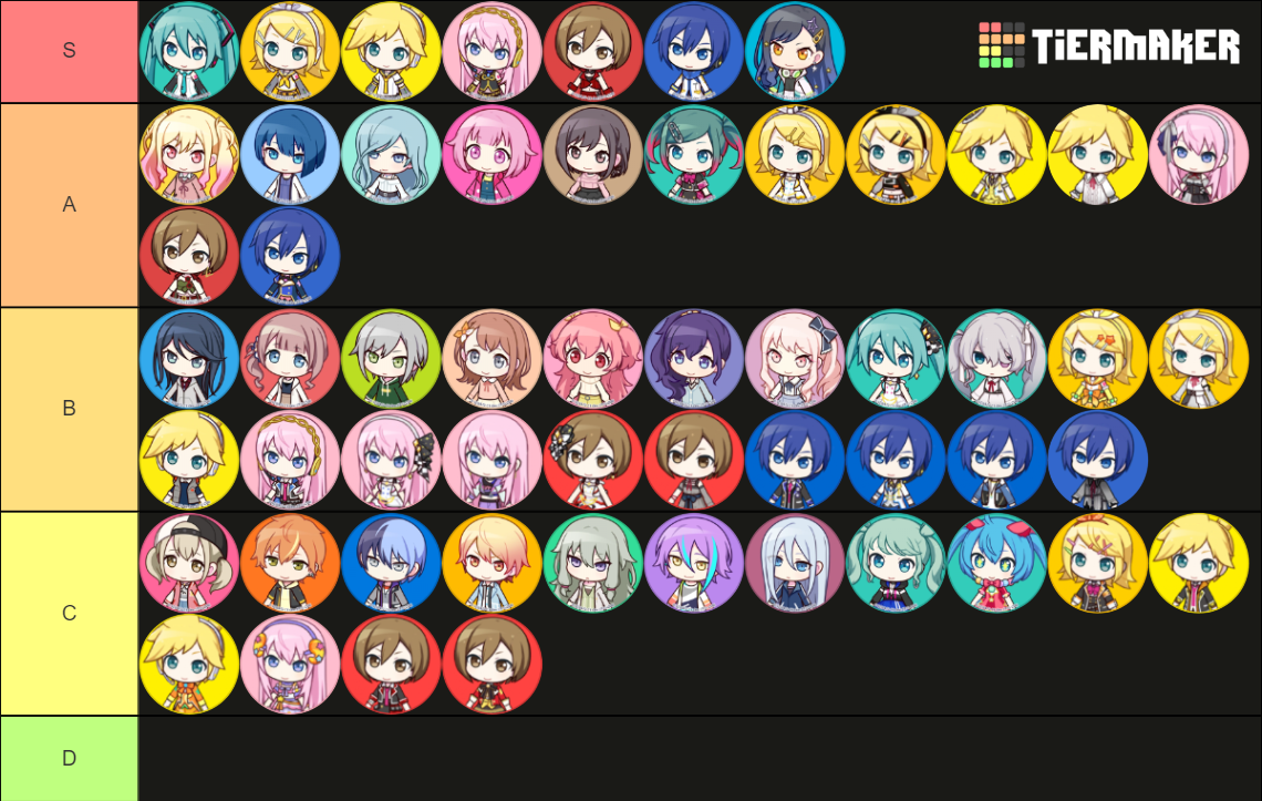 Project Sekai Characters (feat. All Virtual Singers) Tier List ...