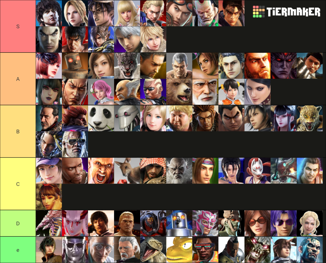 TEKKEN Characters Tier List Rankings) TierMaker