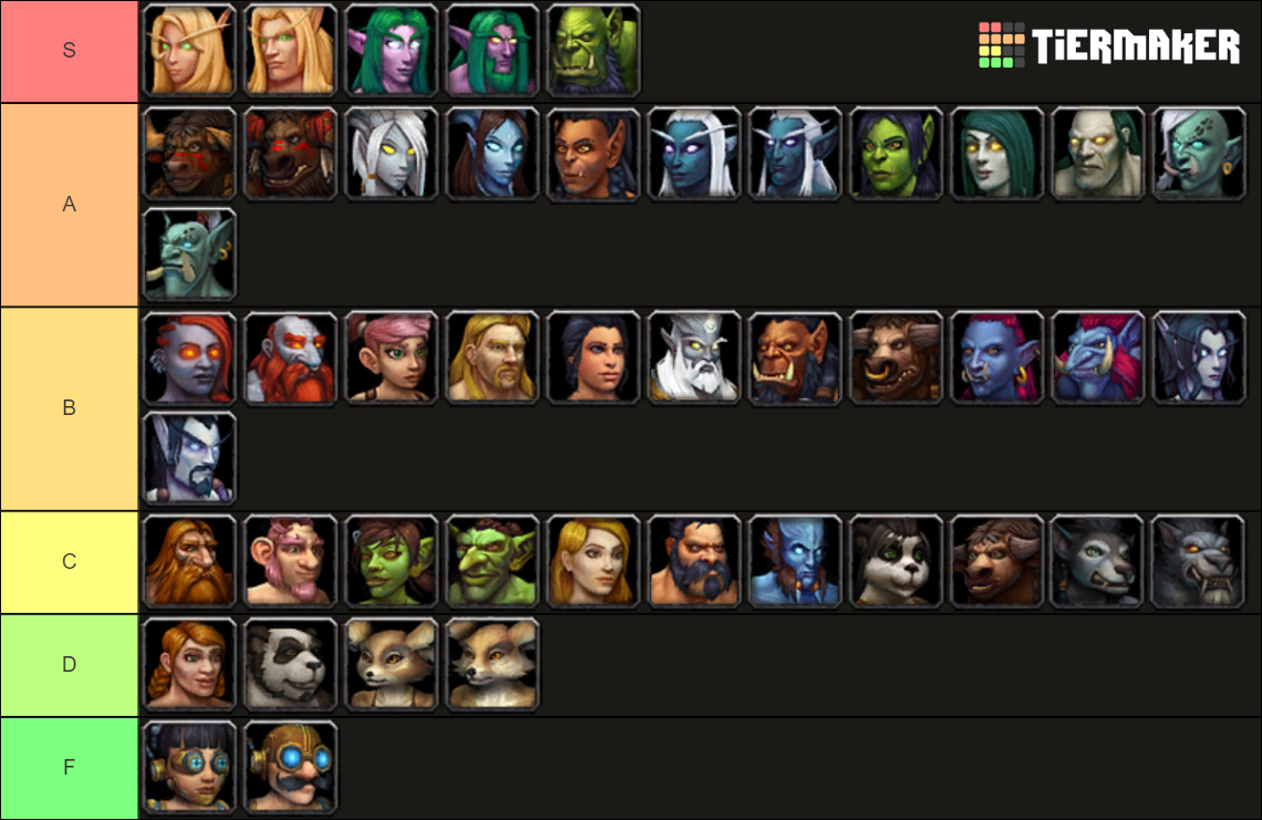 World of Warcraft Playable Races 8.3 Tier List (Community Rankings ...