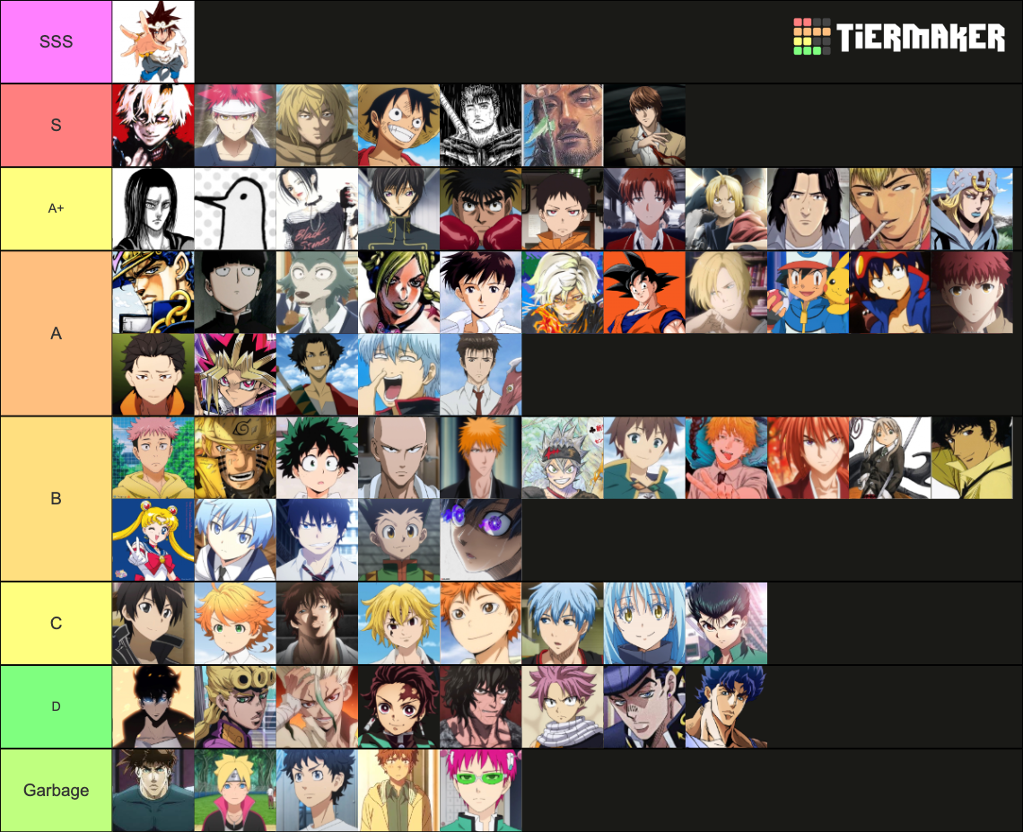 Kruos's anime character rankings Tier List (Community Rankings) - TierMaker