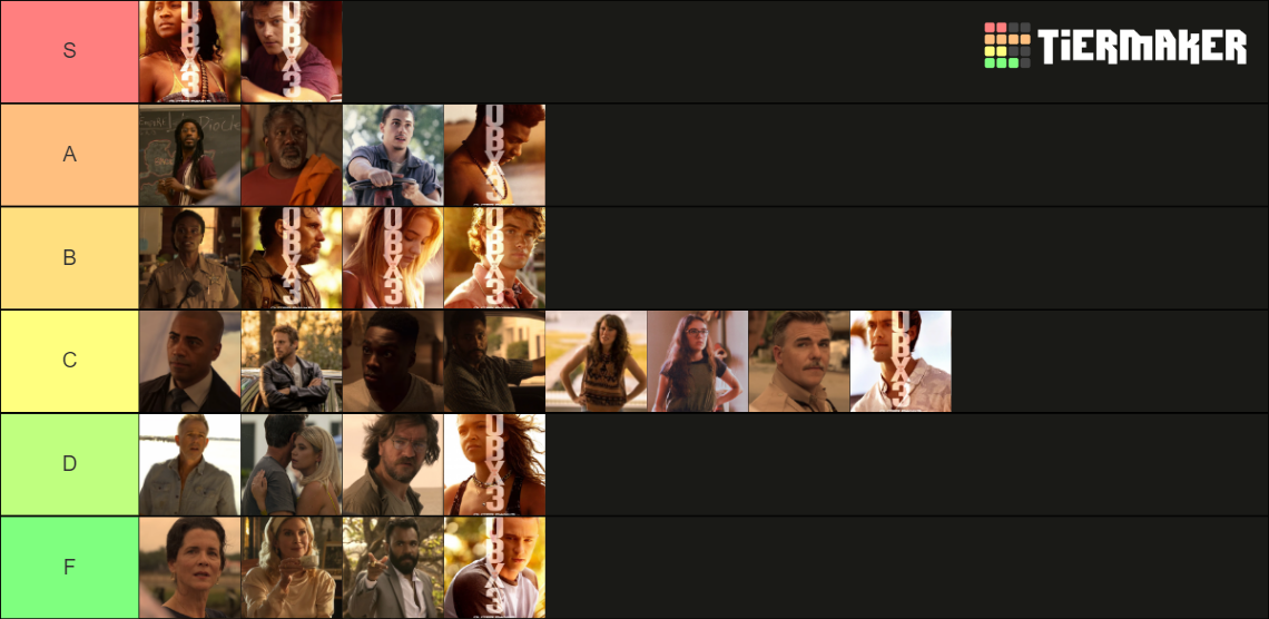 Outer Banks Characters Tier List (Community Rankings) - TierMaker