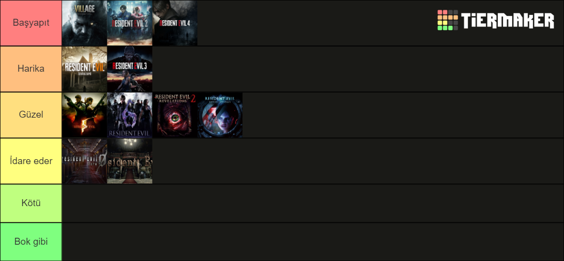 Resident Evil All Games (2023) Tier List (Community Rankings) - TierMaker