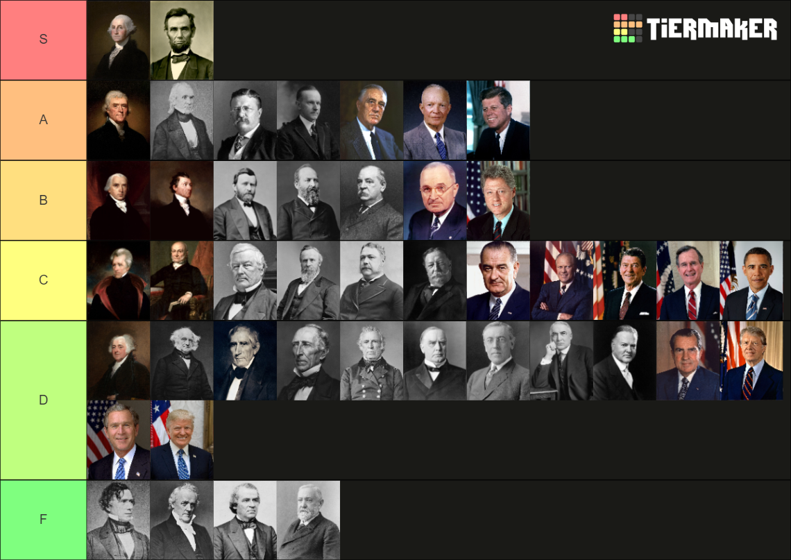 US Presidents Tier List (Community Rankings) - TierMaker