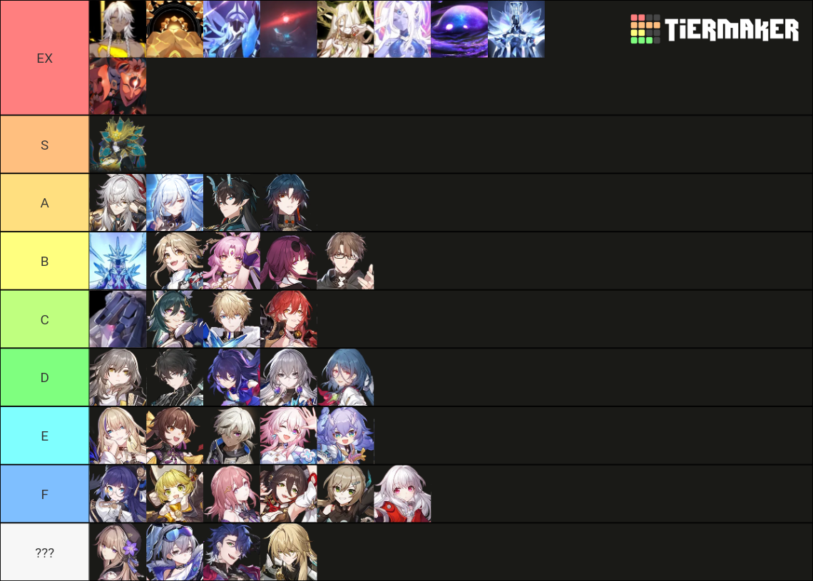 Honkai Star Rail Tier List Community Rankings TierMaker