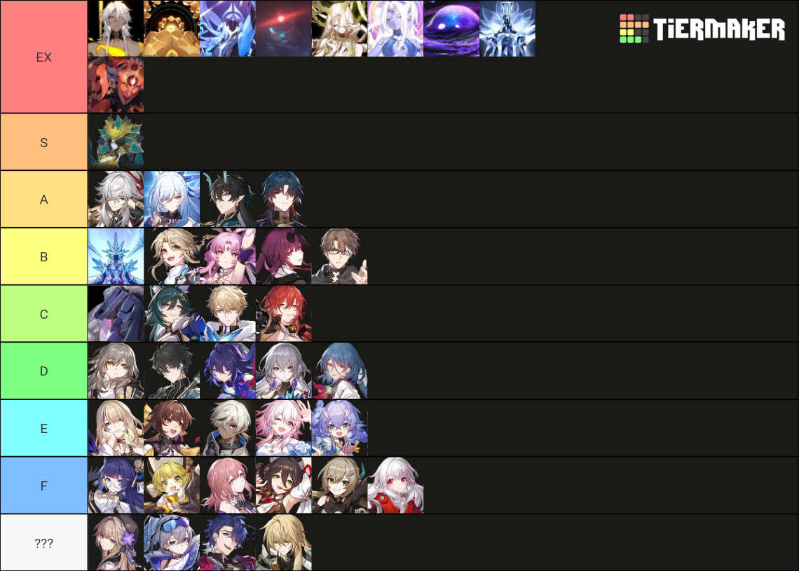 Honkai: star rail Tier List (Community Rankings) - TierMaker