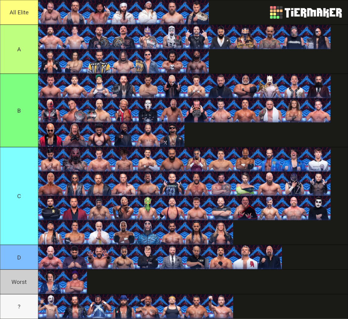 AEW's Mens Roster 2023 Tier List Rankings) TierMaker