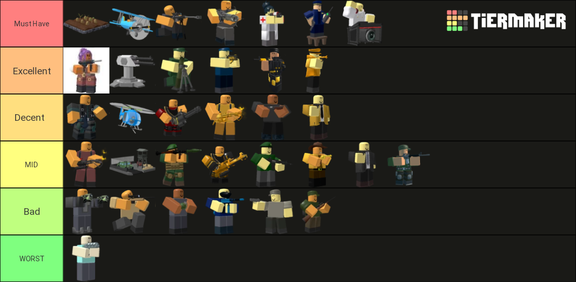 Rank Towers From Roblox TDS! (Updated Frequently 2022) Tier List ...