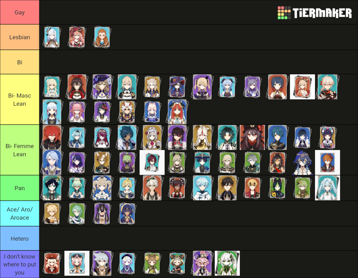 Genshin Impact Sexuality Headcanons Tier List Community Rankings Tiermaker 2220