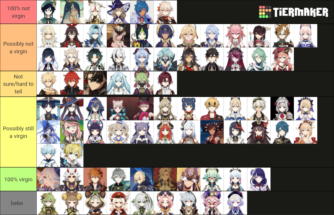 Genshin Impact character's virginity Tier List (Community Rankings ...