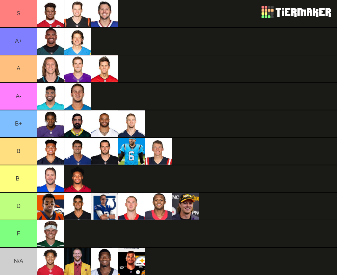 Starting Nfl Quarterbacks 2022 2023 Tier List Community Rankings