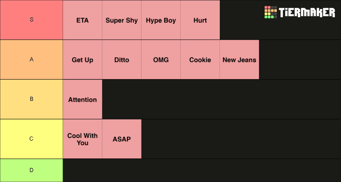 NewJeans Song Rankings Tier List (Community Rankings) - TierMaker