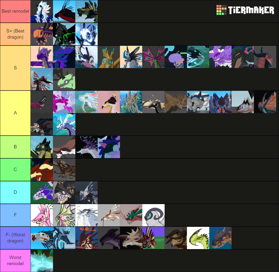 Roblox Dragon Adventures Dragon Tier List (Community Rankings) - TierMaker