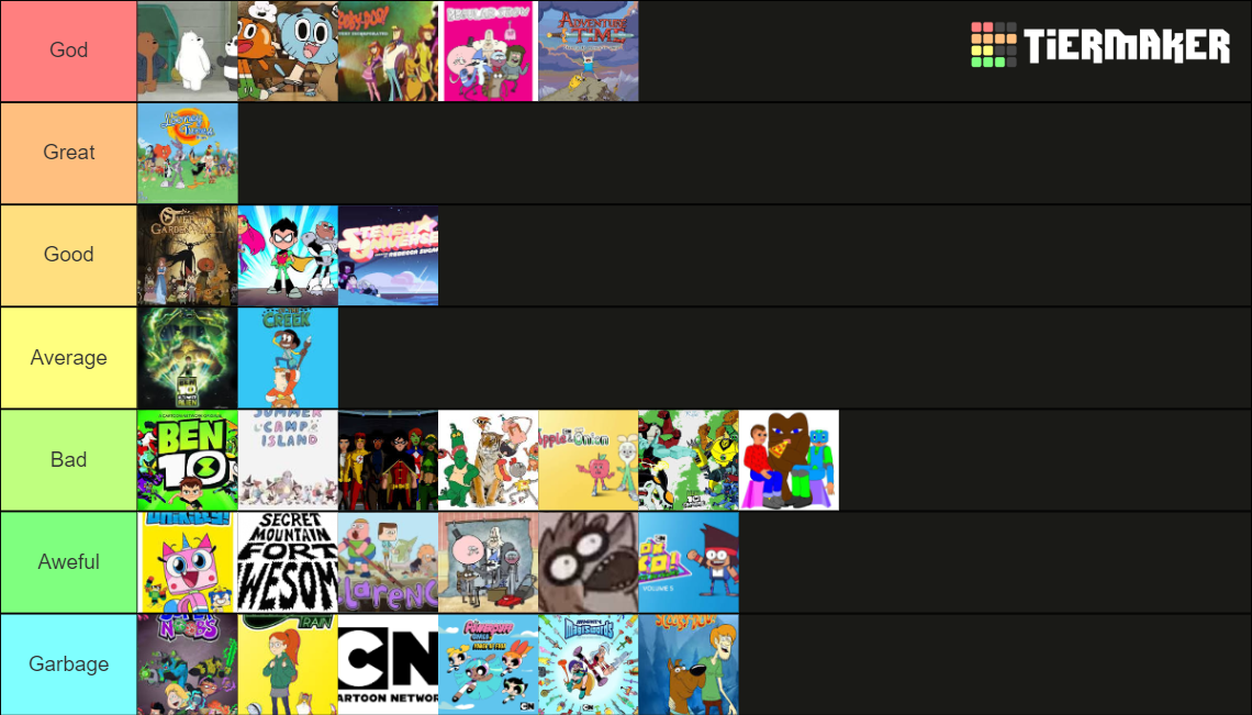 2010s Cartoon Network Shows Tier List Community Rankings TierMaker 2010s-cartoon-network-shows-tier-list-community-rankings-tiermaker