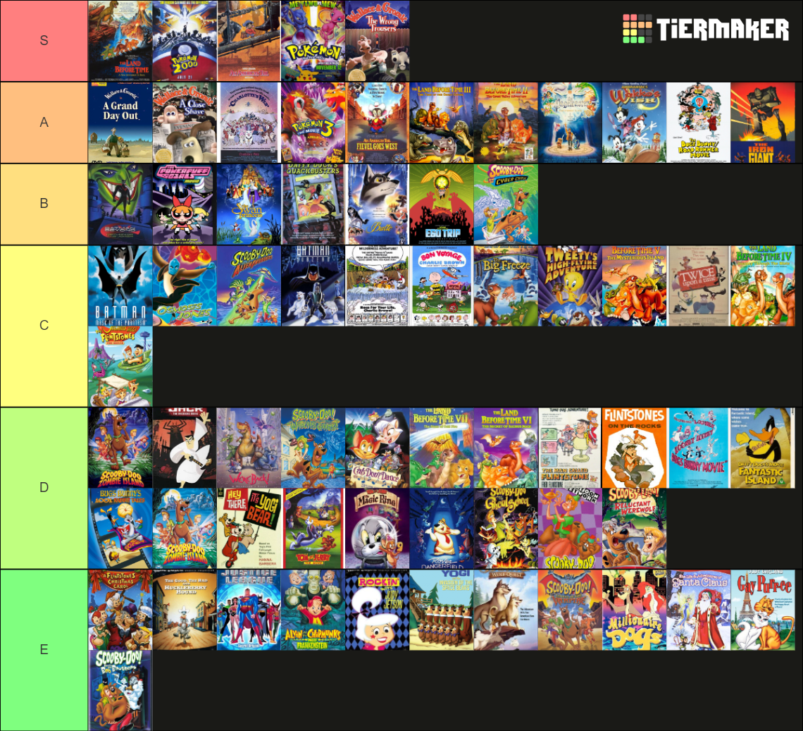 Cartoon Network's CARTOON THEATRE Tier List (Community Rankings ...