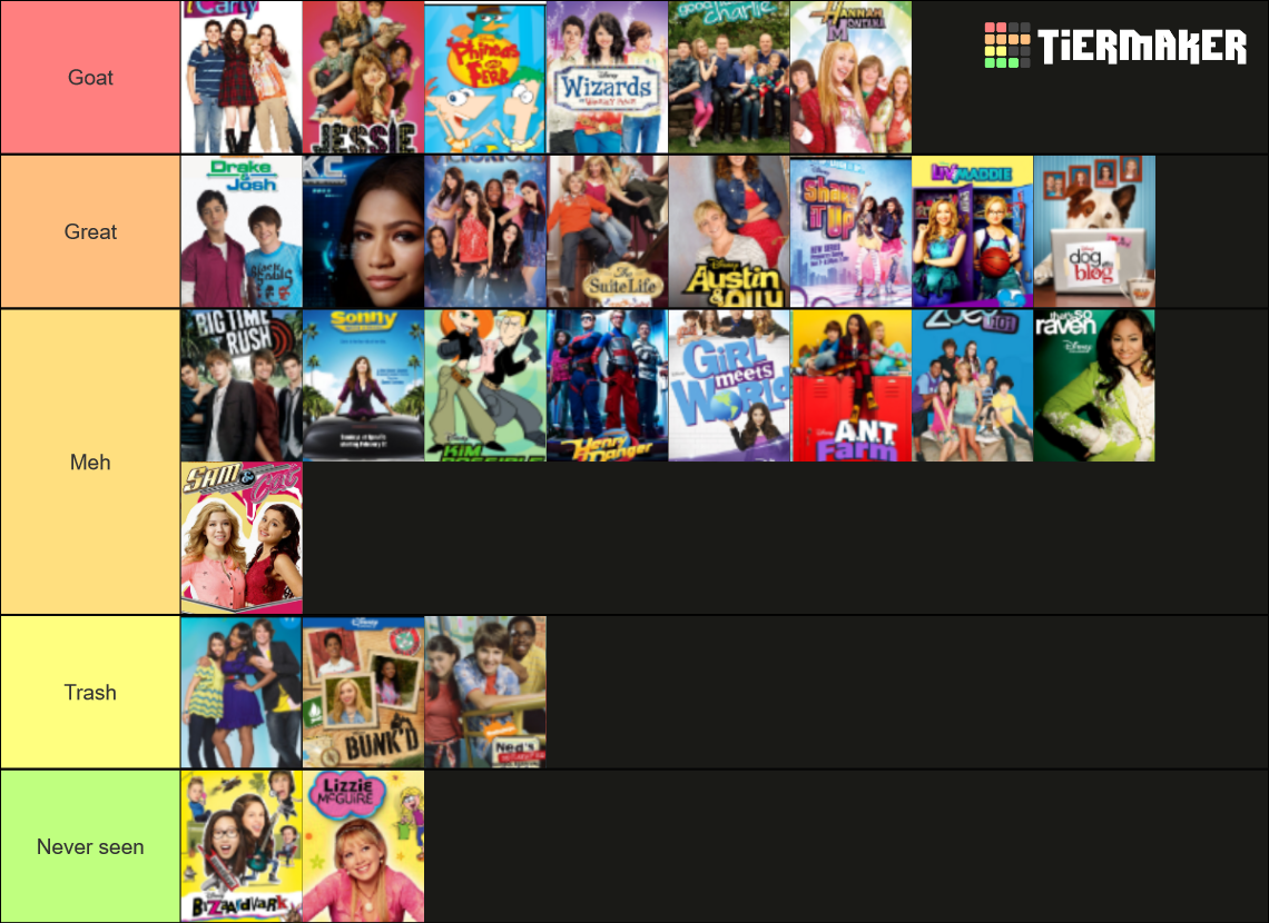 Childhood Disney Channel/Nickelodeon Tier List (Community Rankings ...