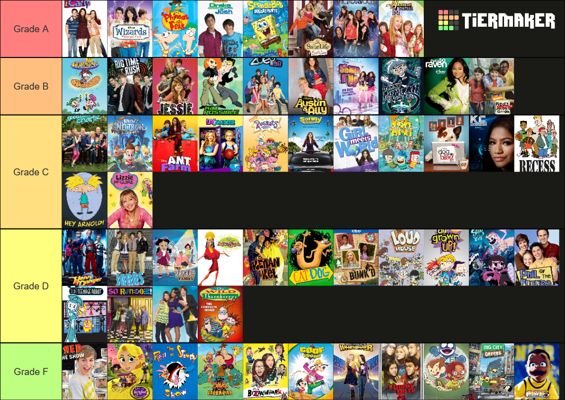 Disney Channel & Nickelodeon Shows Tier List (Community Rankings ...