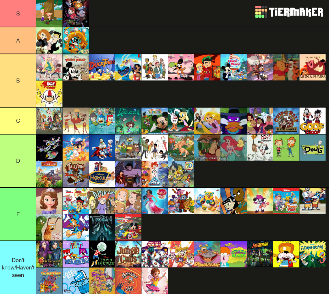 Disney Television Animation series Tier List (Community Rankings ...