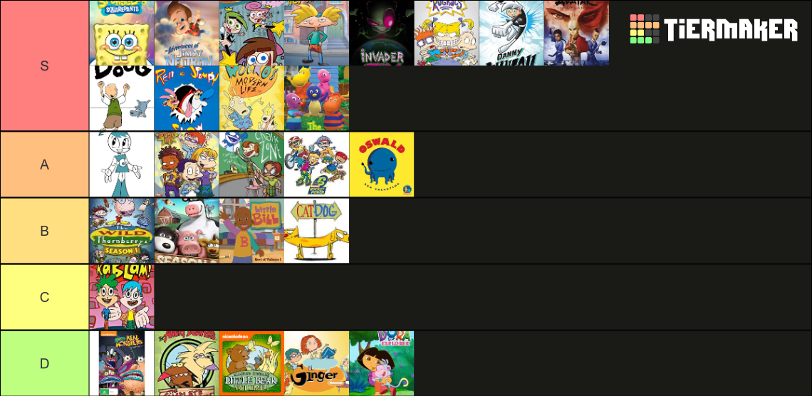 Nickelodeon Animated Shows Tier List (Community Rankings) - TierMaker