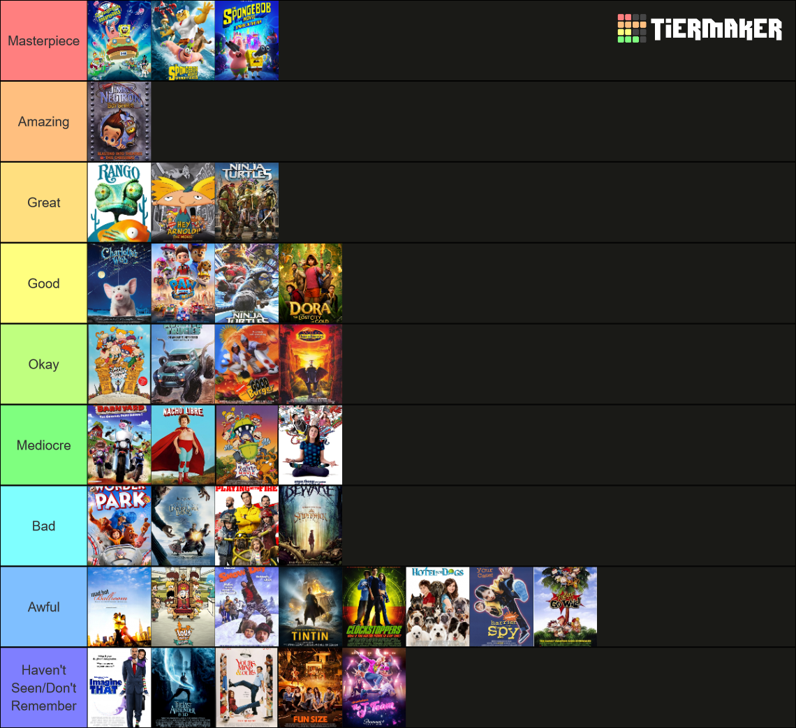 Nickelodeon Movies Tier List (Community Rankings) - TierMaker