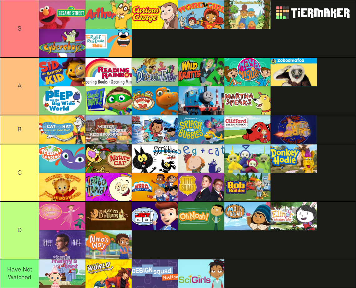 PBS Kids Cartoons and Shows Tier List (Community Rankings) - TierMaker