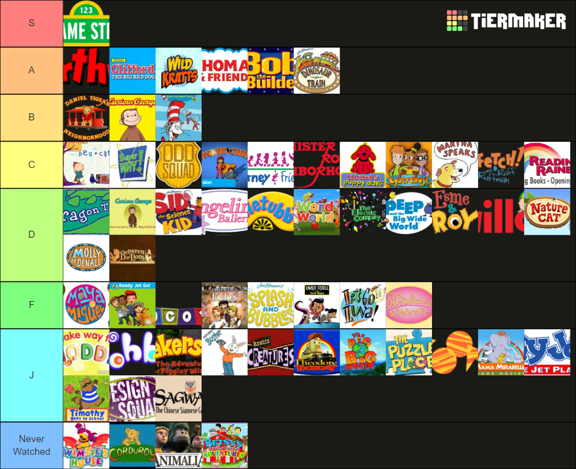 PBS Kids Tier List (Community Rankings) - TierMaker