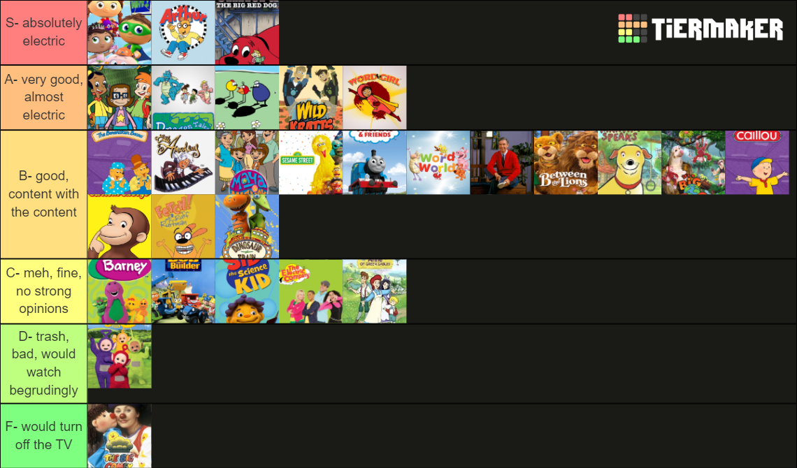 PBS Kids Ultimate Tier List (Community Rankings) - TierMaker