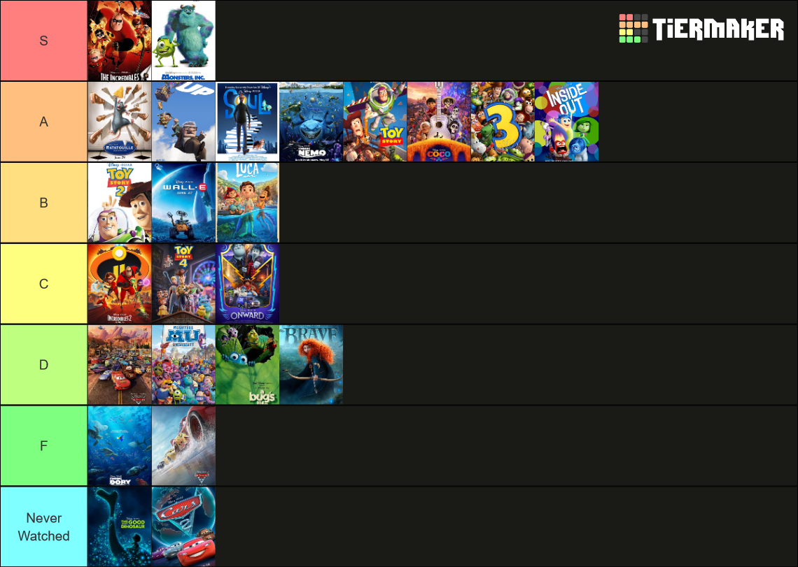 Pixar (With Luca) Tier List (Community Rankings) - TierMaker