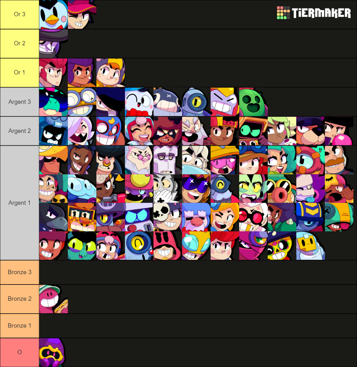 Brawl Stars All Brawlers August 2023 Cordelius And Doug Tier List Community Rankings Tiermaker 6779